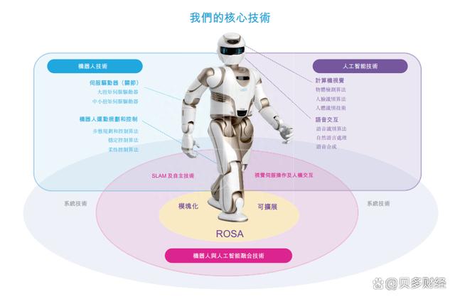 难过盈利关的优必选再谋上市：年收入突破10亿，三年亏损约22亿元 (图9)
